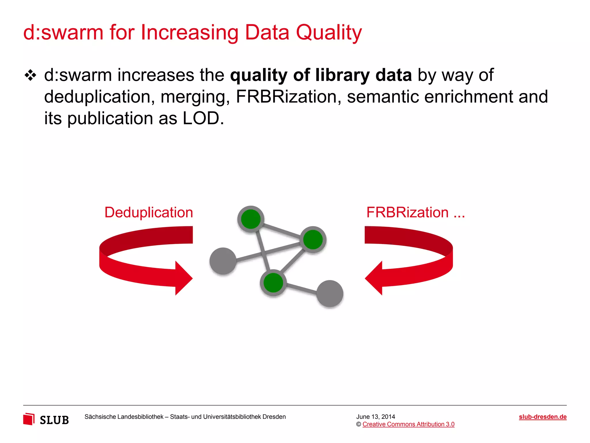 Sächsische Landesbibliothek – Staats- und Universitätsbibliothek Dresden slub-dresden.de
© Creative Commons Attribution 3.0
d:swarm for Increasing Data Quality
June 13, 2014
 d:swarm increases the quality of library data by way of
deduplication, merging, FRBRization, semantic enrichment and
its publication as LOD.
FRBRization ...Deduplication
 