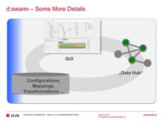 Sächsische Landesbibliothek – Staats- und Universitätsbibliothek Dresden slub-dresden.de
© Creative Commons Attribution 3.0
d:swarm – Some More Details
June 13, 2014
„Data Hub“
GUI
Configurations,
Mappings,
Transformations ...
 