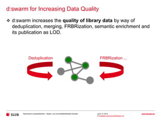 Sächsische Landesbibliothek – Staats- und Universitätsbibliothek Dresden slub-dresden.de
© Creative Commons Attribution 3.0
d:swarm for Increasing Data Quality
June 13, 2014
 d:swarm increases the quality of library data by way of
deduplication, merging, FRBRization, semantic enrichment and
its publication as LOD.
FRBRization ...Deduplication
 