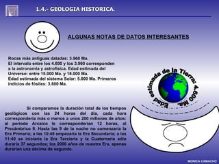 1.4.- GEOLOGIA HISTORICA.




                               ALGUNAS NOTAS DE DATOS INTERESANTES


 Rocas más antiguas datadas: 3.960 Ma.
 El intervalo entre los 4.600 y los 3.960 corresponden
 a la astronomía y astrofísica. Edad estimada del
 Universo: entre 15.000 Ma. y 18.000 Ma.
 Edad estimada del sistema Solar: 5.000 Ma. Primeros
 indicios de fósiles: 3.800 Ma.




           Si comparamos la duración total de los tiempos
geológicos con las 24 horas del día, cada hora
correspondería más o menos a unos 200 millones de años:
al período Arcaico le corresponderían 12 horas, al
Precámbrico 9. Hasta las 9 de la noche no comenzaría la
Era Primaria; a las 10:48 empezaría la Era Secundaria; a las
11:40 se iniciaría la Era Terciaria y la Cuaternaria sólo
duraría 37 segundos; los 2000 años de nuestra Era, apenas
durarían una décima de segundo.

                                                                 MONICA CAMACHO
 