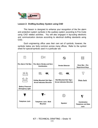 ICT – TECHNICAL DRAFTING – Grade 10
155
Lesson 2: Drafting Auxiliary System using CAD
This lesson is designed to enhance your recognition of the fire alarm
and protection system symbols in the auxiliary system according to Fire Code
using CAD related activities. You will also engaged in lay-outing electronic
and communication devices according to electrical drafting standards using
CAD.
Each engineering office uses their own set of symbols; however, the
symbols below are fairly common across many offices. Refer to the symbol
sheet for special symbols used in a particular set.
Fire Alarm Pull Box Fire Alarm Strobe and Horn
Combination Smoke Detector Knox Box - Fire
Department Keys
Battery Powered
Emergency Light
Ceiling Mounted Exit Sign -
Arrow Indicates Direction
Wall Mounted Exit Sign -
Arrow Indicates Direction
Data Jack
Telephone Jack Telephone Jack - Wall
Mounted Speaker
Combination
Telephone and Data
Jack
 