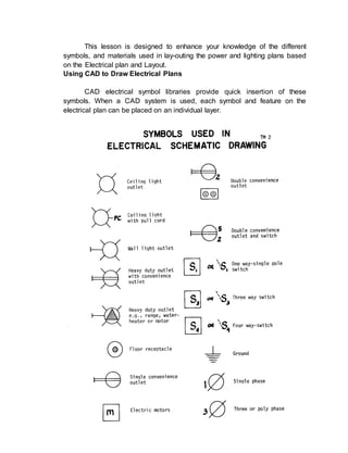 ICT – TECHNICAL DRAFTING – Grade 10
149
This lesson is designed to enhance your knowledge of the different
symbols, and materials used in lay-outing the power and lighting plans based
on the Electrical plan and Layout.
Using CAD to Draw Electrical Plans
CAD electrical symbol libraries provide quick insertion of these
symbols. When a CAD system is used, each symbol and feature on the
electrical plan can be placed on an individual layer.
 