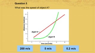 Question 5
What was the speed of object A?
200 m/s 5 m/s 0.2 m/s
 