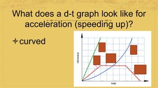 What does a d-t graph look like for
acceleration (speeding up)?
curved
 