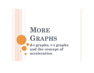 displacement-time graphs