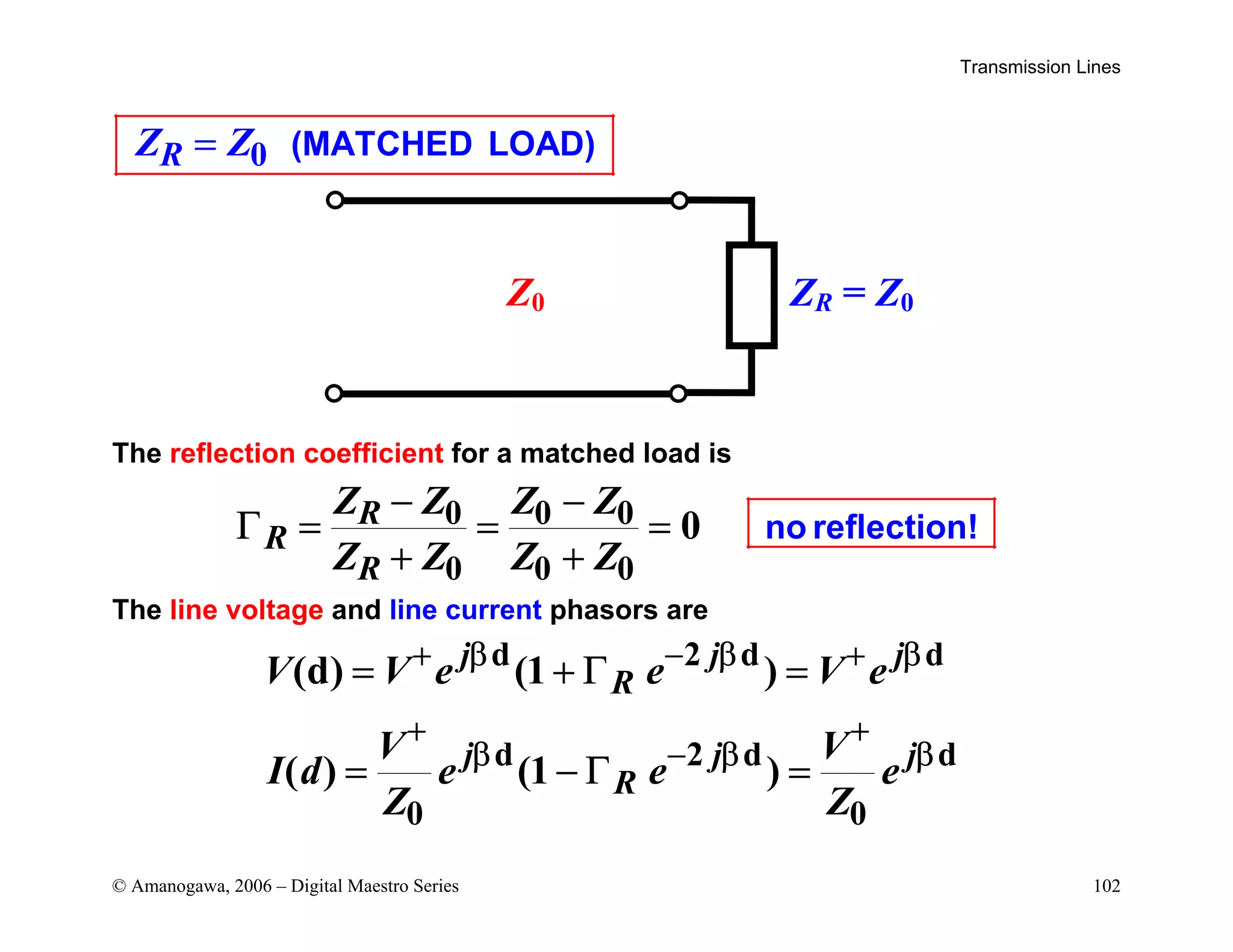 Transmission Lines
© Amanogawa, 2006 – Digital Maestro Series 102
0
R
Z Z
= (MATCHED LOAD)
The reflection coefficient for a matched load is
0 0 0
0 0 0
0
R
R
R
Z Z Z Z
Z Z Z Z
− −
Γ = = =
+ +
no reflection!
The line voltage and line current phasors are
d 2 d d
d 2 d d
0 0
(d) (1 )
( ) (1 )
j j j
R
j j j
R
V V e e V e
V V
I d e e e
Z Z
+ β − β + β
+ +
β − β β
= + Γ =
= − Γ =
ZR = Z0
Z0
 