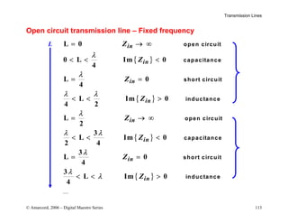 Transmission Lines
© Amarcord, 2006 – Digital Maestro Series 113
Open circuit transmission line – Fixed frequency
L
L
L
L
L
L
L
L
= → ∞
  
= =
  
= → ∞
  
= =
  
0
0
4
0
4
0
4 2
0
2
2
3
4
0
3
4
0
3
4
0
Z
Z
Z
Z
Z
Z
Z
Z
in
in
in
in
in
in
in
in
open circuit
capacitance
short circuit
inductance
open circuit
capacitance
short circuit
inductance
λ
λ
λ λ
λ
λ λ
λ
λ
λ
Im
Im
Im
Im
k p
k p
k p
k p
…
L
 