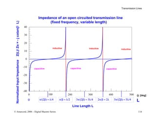 Transmission Lines
© Amarcord, 2006 – Digital Maestro Series 114
capacitive capacitive
inductive inductive inductive
θ [deg]
β
capacitive
L
Line Length L
0 π/(2β) = λ/4 5π/(2β) = 5λ/4
2π/β = 2λ
3π/(2β) = 3λ/4
π/β = λ/2
-40
-30
-20
-10
0
10
20
30
40
0 200 400 500
300
100
Impedance of an open circuited transmission line
(fixed frequency, variable length)
Normalized
Input
Impedance
Z(L)/
Zo
=
-
j
cotan(
L)
 
