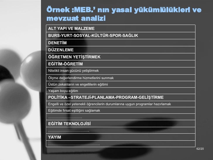 Malzeme yükümlülük Malzeme yükümlülük