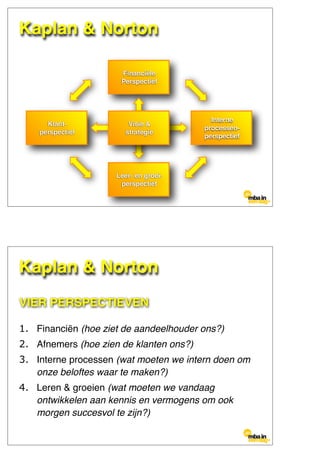 Financiële
Perspectief
Interne
processen-
perspectief
Leer- en groei-
perspectief
Klant-
perspectief
Visie &
strategie
Kaplan & Norton
VIER PERSPECTIEVEN
1. Financiën (hoe ziet de aandeelhouder ons?)
2. Afnemers (hoe zien de klanten ons?)
3. Interne processen (wat moeten we intern doen om
onze beloftes waar te maken?)
4. Leren & groeien (wat moeten we vandaag
ontwikkelen aan kennis en vermogens om ook
morgen succesvol te zijn?)
Kaplan & Norton
 