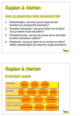 VIER ELEMENTEN PER PERSPECTIEF
1. Doelstellingen: wat wil je op de lange termijn
bereiken per perspectief (woorden)?
2. Prestatie-indicatoren: wat ga je meten om te kijken
of je je doelen haalt (woorden)?
3. Prestatienormen: wat zijn de scores die je wilt halen
op deze indicatoren (cijfers)?
4. Initiatieven: wat ga je doen om je normen te halen?
Welke verbeteringen zijn daarvoor nodig (woorden)?
Kaplan & Norton
STRATEGY MAPS
LEREN & GROEIEN
INTERNE PROCESSEN
KLANTEN
FINANCIËN
operaties service innovatie
medewerkers informatie management
tijd kwaliteit prestatie kosten
omzet winst waarde
Kaplan & Norton
 