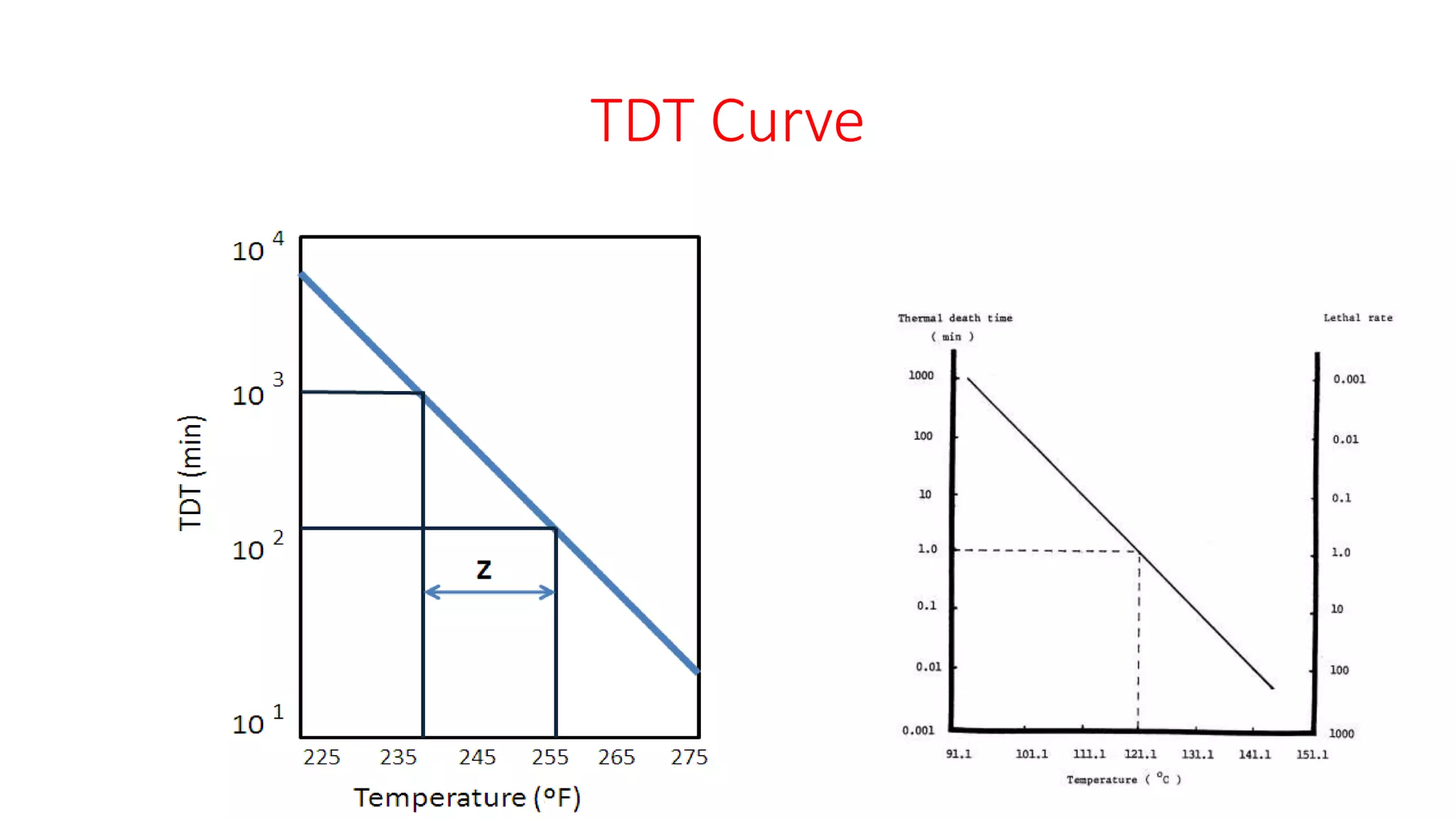 d-value-z-value-f-value-12-d-concept-pptx