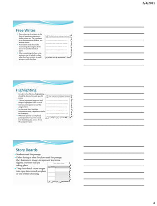 2/4/2011




 Free Writes
   Free writes can be written in the
    form of questions, statements
    bullet points, etc. The emphasis
    is on the generation of ideas, not
    writing norms.
   As students read, they make
    notes along the margins of the
    text or on another sheet of
    paper.
   After completing the free-write,
    students may be asked to share
    what they have written in small
    groups or with the class.




 Highlighting
   In order to be effective, highlighting
      should be directed toward specific
      topics.
      Choose important categories and
      assign a highlighter color to each.
     Instruct participants to read the
      assigned text.
     As they read, they highlight
      information using a separate color for
      each category.
     When the activity is completed,
      participants have a color-coded
      text identifying key points about
      the assigned topics.




 Story Boards
 Students read the passage.
 Either during or after they have read the passage,
  they brainstorm images to represent key terms,
  figures, or events that are
  taking place.
 They then sketch those images
  into a pre-determined template
  or one of their choosing.




                                                             4
 