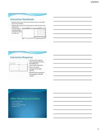 2/4/2011




Interactive Notebooks
 Students take notes, such as two-column notes, on the right
  side of the notebook.
 Students then process that information on the left side of the
  notebook by
  drawing pictures,
  creating collages,
  writing first-hand
  accounts, etc.




Interactive Response
                                 As they read, students
                                  select passages that they
                                  find difficult or
                                  particularly important.
                                 They write these
                                  passages in the right
                                  column.
                                 Students then respond to
                                  the passages in the left
                                  column.




• Inside-Outside Circles
• Think-Pair-Share
• Collaborative Summarizing
• Muddiest Point




                                                                         5
 