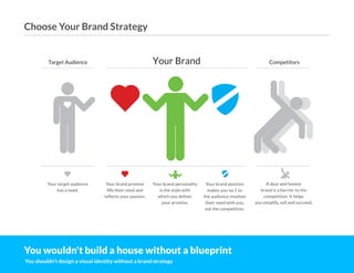Target Audience Your Brand Competitors
Your target audience
has a need.
Your brand promise
ﬁlls their need and
reﬂects your passion.
Your brand personality
is the style with
which you deliver
your promise.
Your brand position
makes you no.1 so
the audience resolves
their need with you,
not the competition.
A dear and honest
brand is a barrier to the
competition. It helps
you simplify, sell and succeed.
©2O19 DISTILITY COPYRIGHT HOLDER IS LICENSING THIS UNDER THE CREATIVE COMMONS LICENSE, ATTRIBUTION 3.0 4
You wouldn't build a house without a blueprint
You shouldn't design a visual identity without a brand strategy
Choose Your Brand Strategy
 
