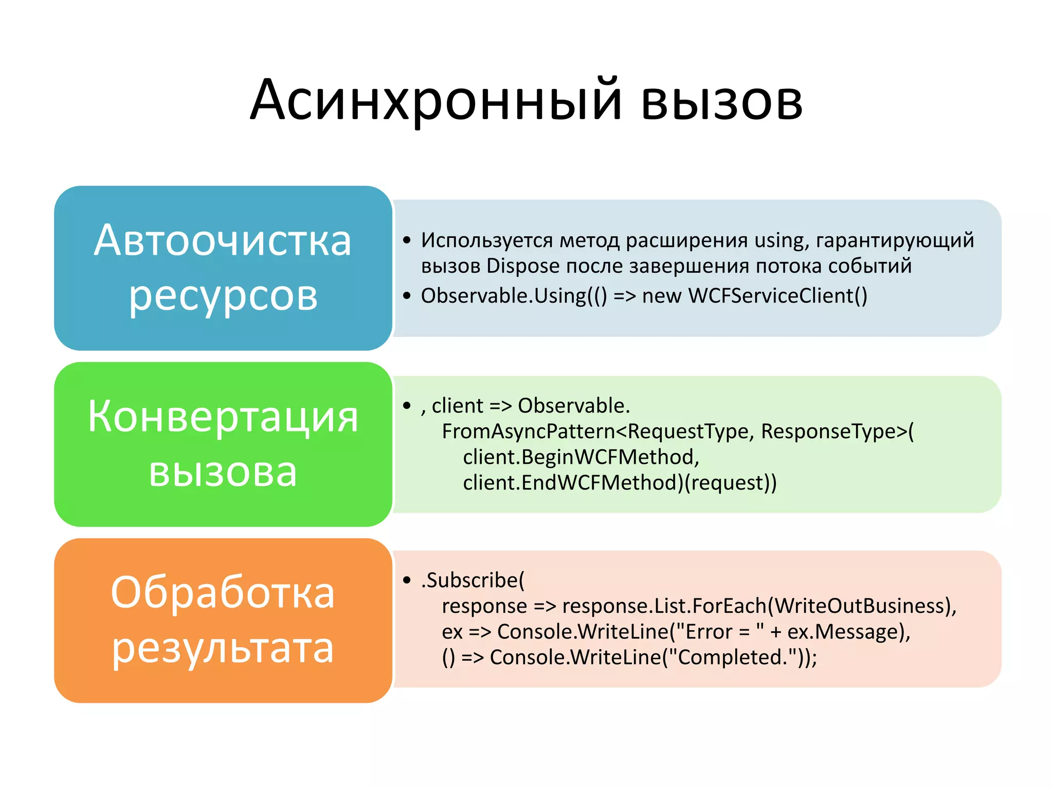 Асинхронный вызов
• Используется метод расширения using, гарантирующий
вызов Dispose после завершения потока событий
• Observable.Using(() => new WCFServiceClient()
Автоочистка
ресурсов
• , client => Observable.
FromAsyncPattern<RequestType, ResponseType>(
client.BeginWCFMethod,
client.EndWCFMethod)(request))
Конвертация
вызова
• .Subscribe(
response => response.List.ForEach(WriteOutBusiness),
ex => Console.WriteLine("Error = " + ex.Message),
() => Console.WriteLine("Completed."));
Обработка
результата
 