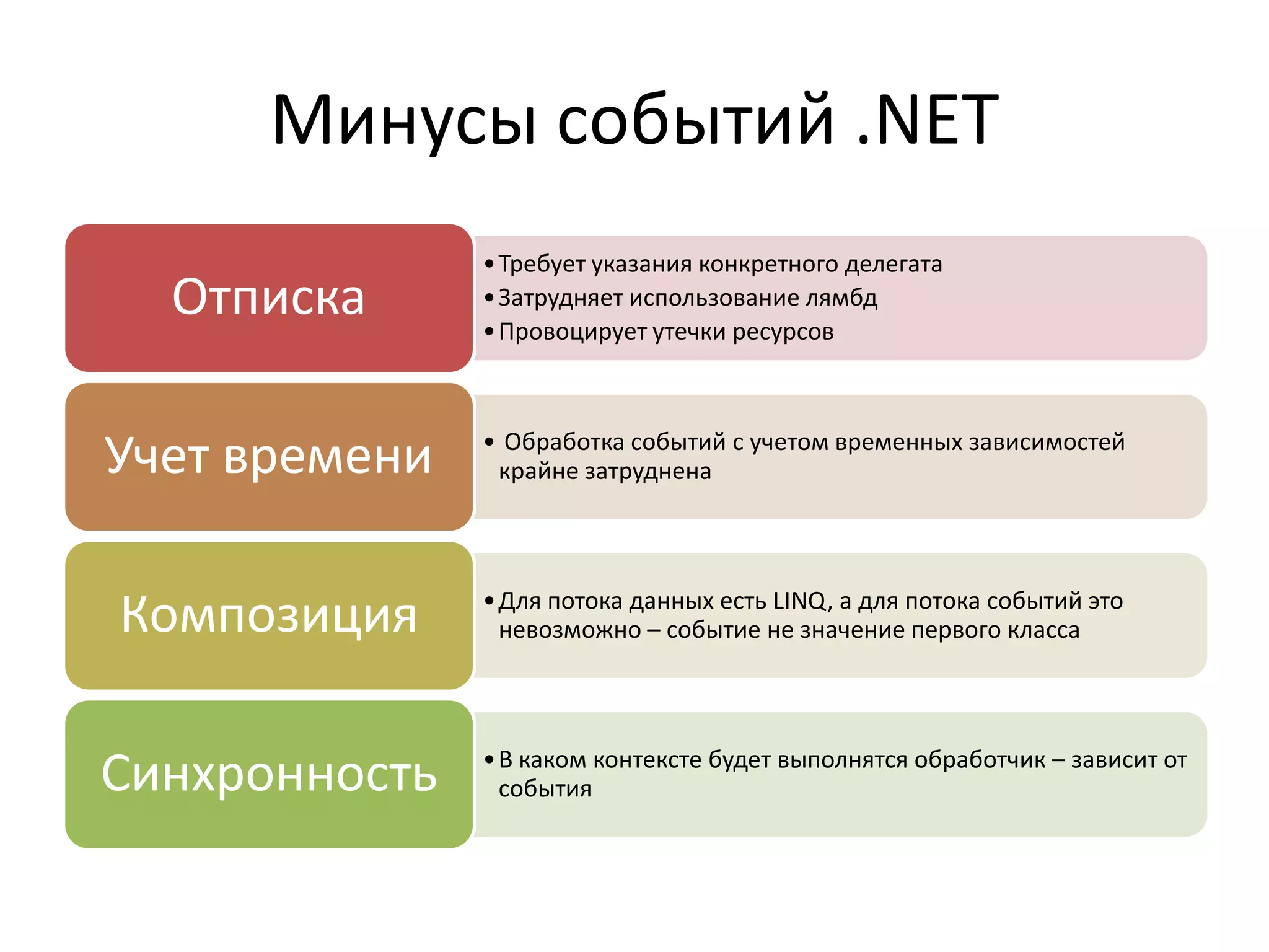 Минусы событий .NET
•Требует указания конкретного делегата
•Затрудняет использование лямбд
•Провоцирует утечки ресурсов
Отписка
• Обработка событий с учетом временных зависимостей
крайне затрудненаУчет времени
•Для потока данных есть LINQ, а для потока событий это
невозможно – событие не значение первого классаКомпозиция
•В каком контексте будет выполнятся обработчик – зависит от
событияСинхронность
 