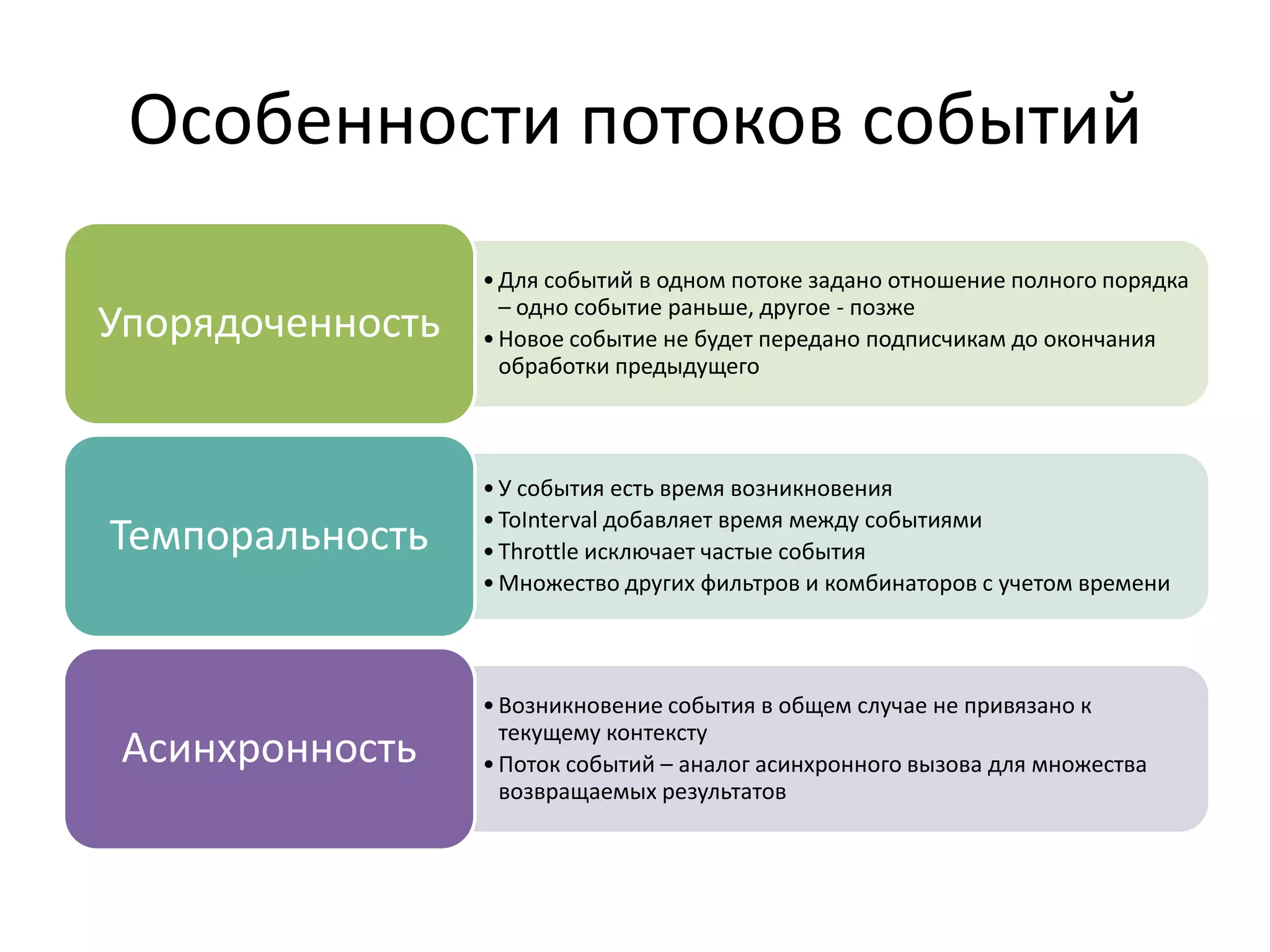 Особенности потоков событий
•Для событий в одном потоке задано отношение полного порядка
– одно событие раньше, другое - позже
•Новое событие не будет передано подписчикам до окончания
обработки предыдущего
Упорядоченность
•У события есть время возникновения
•ToInterval добавляет время между событиями
•Throttle исключает частые события
•Множество других фильтров и комбинаторов с учетом времени
Темпоральность
•Возникновение события в общем случае не привязано к
текущему контексту
•Поток событий – аналог асинхронного вызова для множества
возвращаемых результатов
Асинхронность
 