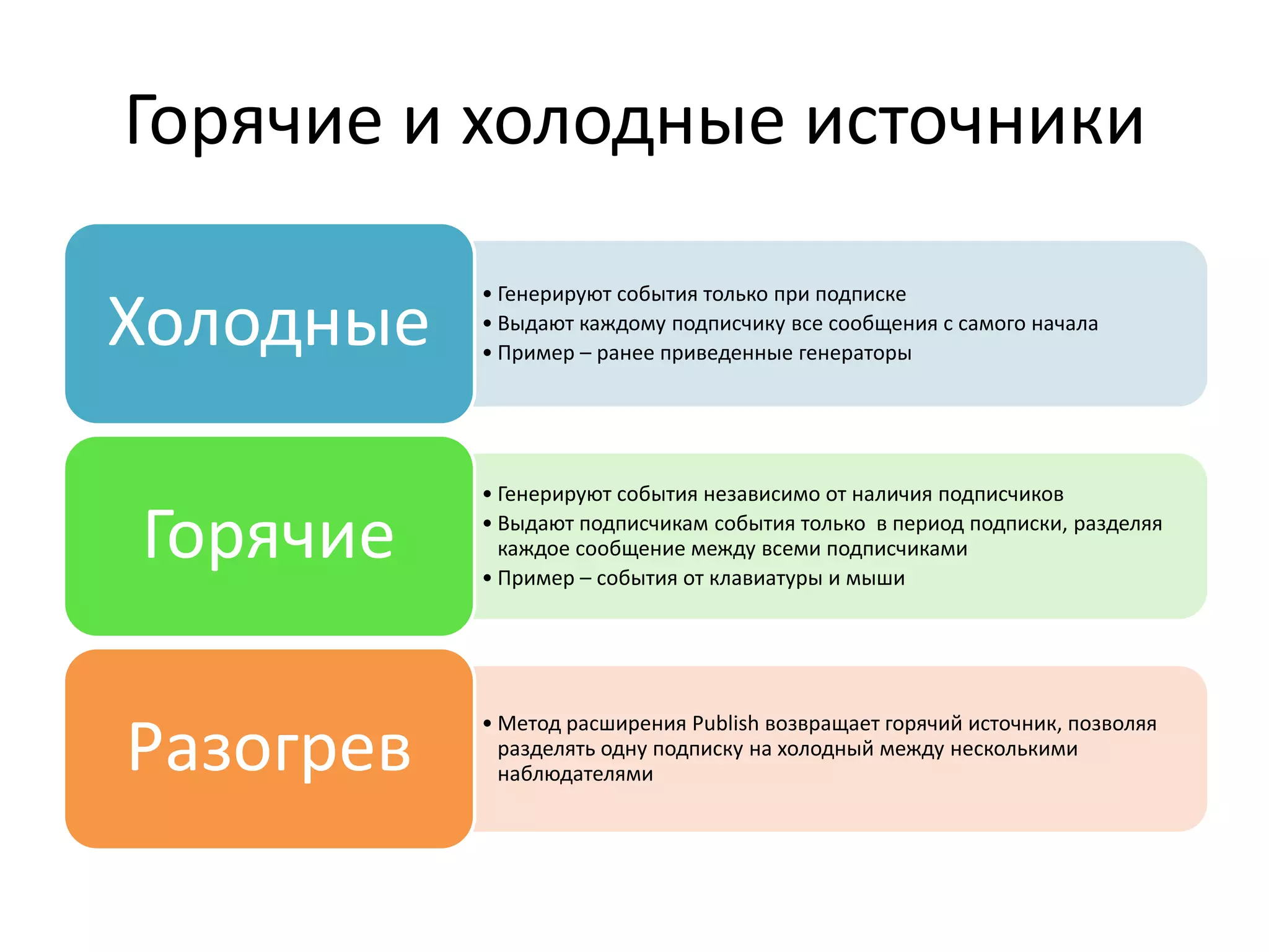 Горячие и холодные источники
• Генерируют события только при подписке
• Выдают каждому подписчику все сообщения с самого начала
• Пример – ранее приведенные генераторы
Холодные
• Генерируют события независимо от наличия подписчиков
• Выдают подписчикам события только в период подписки, разделяя
каждое сообщение между всеми подписчиками
• Пример – события от клавиатуры и мыши
Горячие
• Метод расширения Publish возвращает горячий источник, позволяя
разделять одну подписку на холодный между несколькими
наблюдателямиРазогрев
 