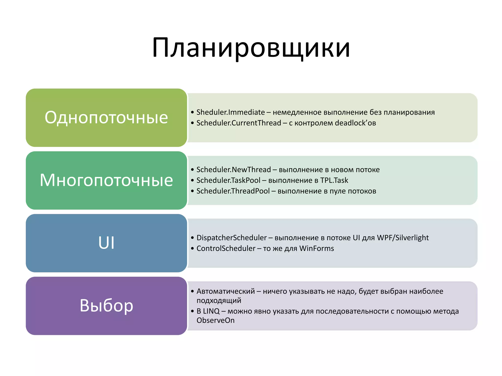 Планировщики
• Sheduler.Immediate – немедленное выполнение без планирования
• Scheduler.CurrentThread – c контролем deadlock’овОднопоточные
• Scheduler.NewThread – выполнение в новом потоке
• Scheduler.TaskPool – выполнение в TPL.Task
• Scheduler.ThreadPool – выполнение в пуле потоков
Многопоточные
• DispatcherScheduler – выполнение в потоке UI для WPF/Silverlight
• ControlScheduler – то же для WinFormsUI
• Автоматический – ничего указывать не надо, будет выбран наиболее
подходящий
• В LINQ – можно явно указать для последовательности с помощью метода
ObserveOn
Выбор
 