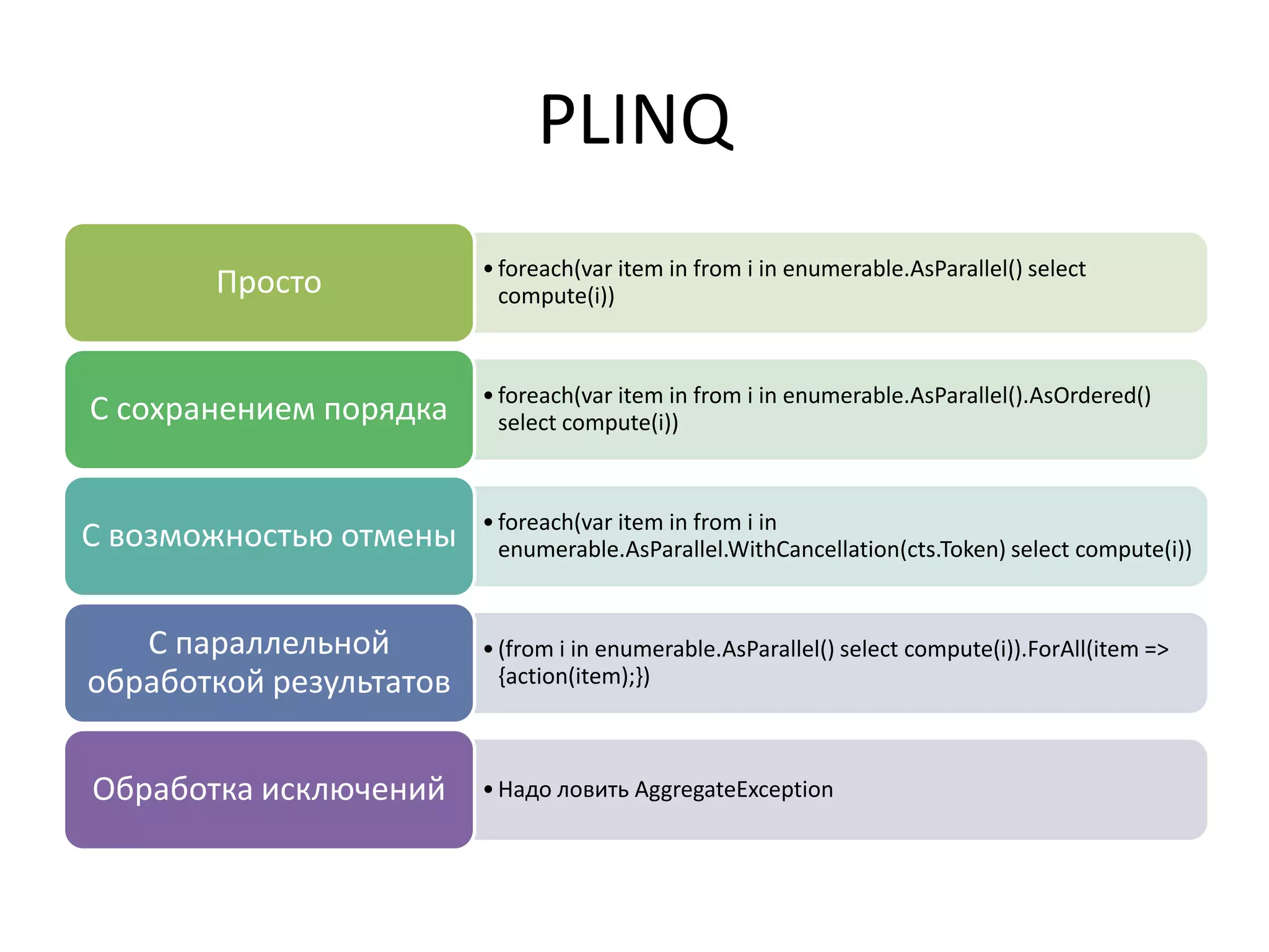 PLINQ
•foreach(var item in from i in enumerable.AsParallel() select
compute(i))Просто
•foreach(var item in from i in enumerable.AsParallel().AsOrdered()
select compute(i))С сохранением порядка
•foreach(var item in from i in
enumerable.AsParallel.WithCancellation(cts.Token) select compute(i))С возможностью отмены
•(from i in enumerable.AsParallel() select compute(i)).ForAll(item =>
{action(item);})
С параллельной
обработкой результатов
•Надо ловить AggregateExceptionОбработка исключений
 