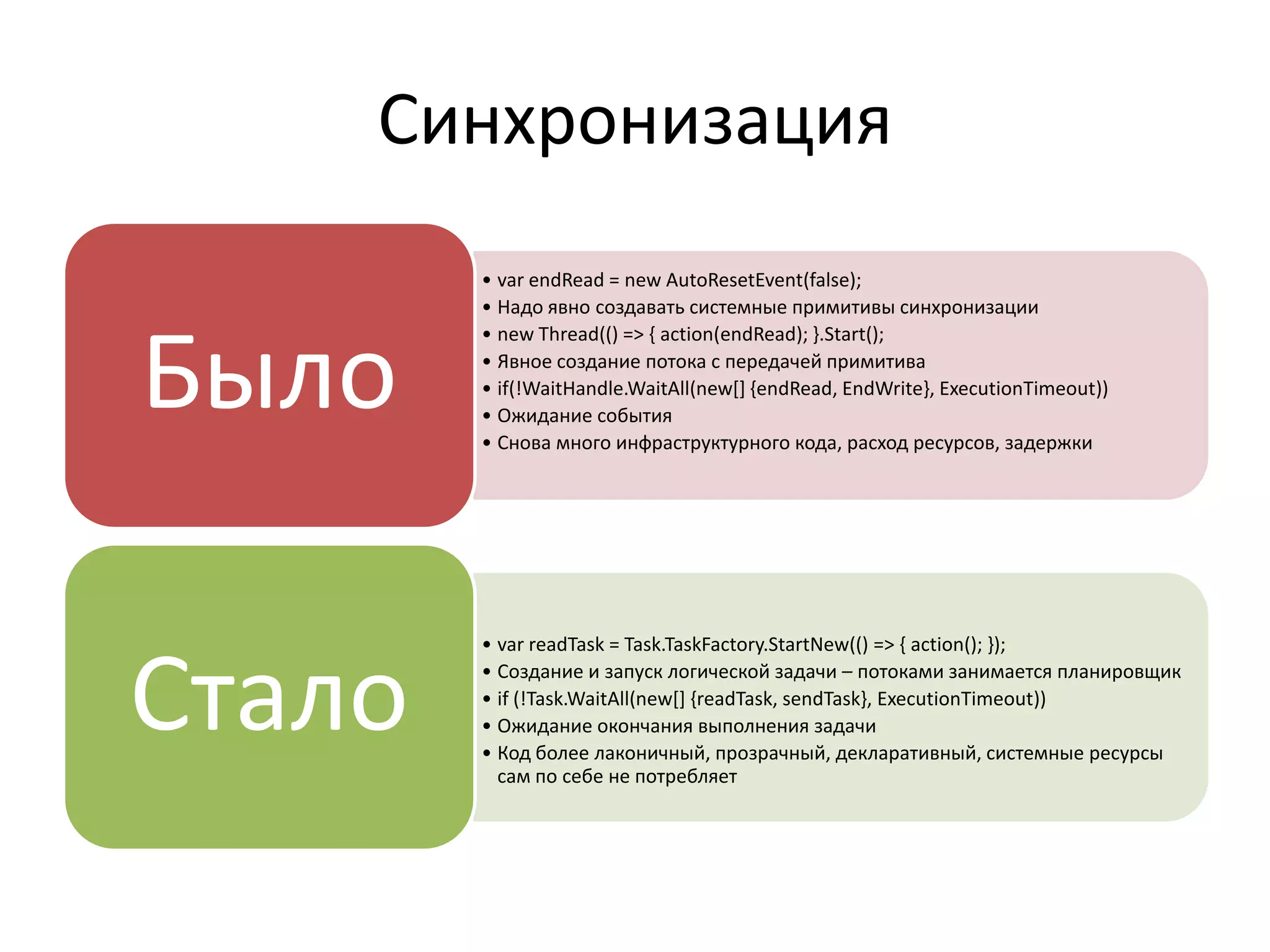 Синхронизация
• var endRead = new AutoResetEvent(false);
• Надо явно создавать системные примитивы синхронизации
• new Thread(() => { action(endRead); }.Start();
• Явное создание потока с передачей примитива
• if(!WaitHandle.WaitAll(new[] {endRead, EndWrite}, ExecutionTimeout))
• Ожидание события
• Снова много инфраструктурного кода, расход ресурсов, задержки
Было
• var readTask = Task.TaskFactory.StartNew(() => { action(); });
• Создание и запуск логической задачи – потоками занимается планировщик
• if (!Task.WaitAll(new[] {readTask, sendTask}, ExecutionTimeout))
• Ожидание окончания выполнения задачи
• Код более лаконичный, прозрачный, декларативный, системные ресурсы
сам по себе не потребляет
Стало
 