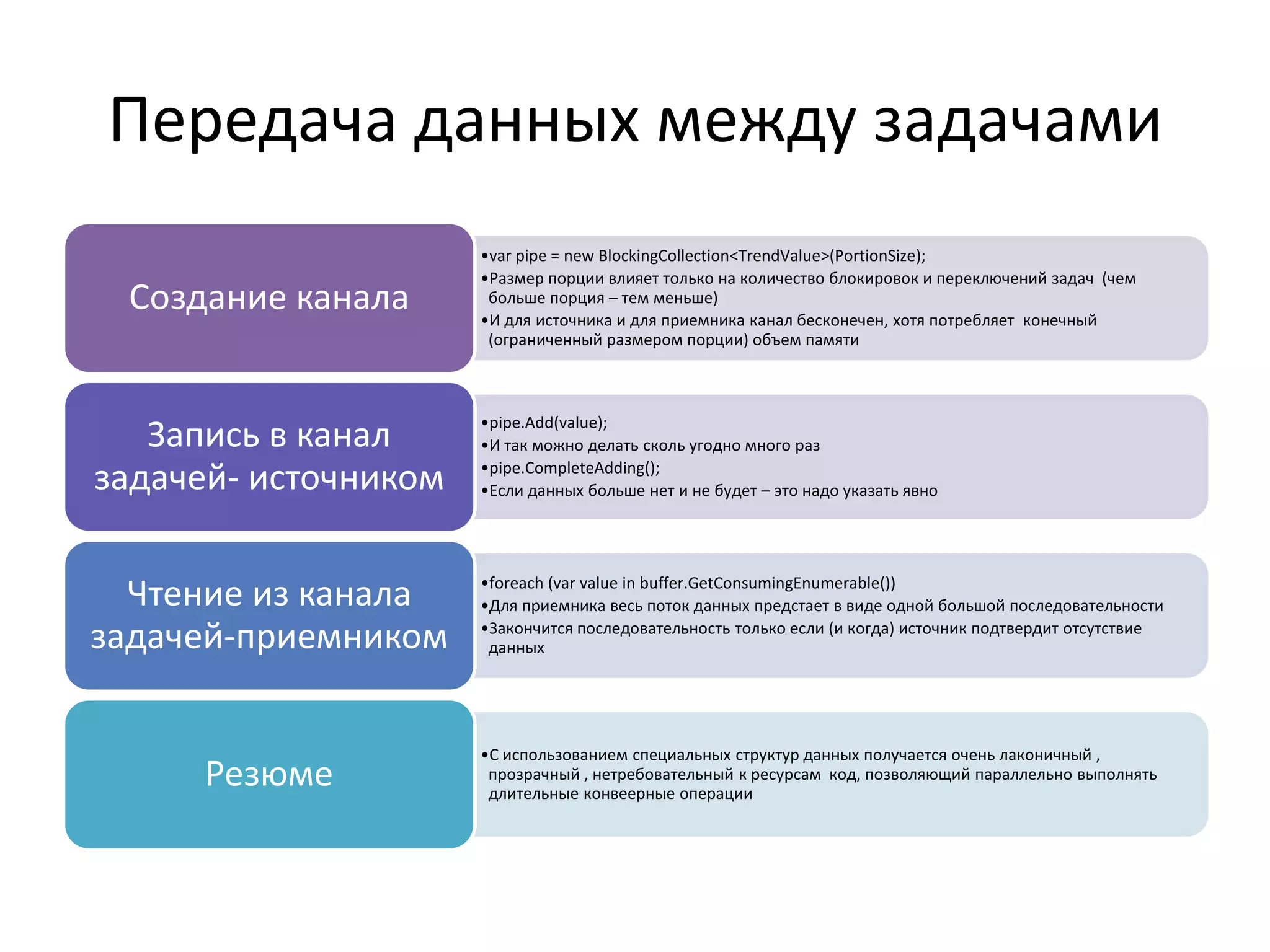 Передача данных между задачами
•var pipe = new BlockingCollection<TrendValue>(PortionSize);
•Размер порции влияет только на количество блокировок и переключений задач (чем
больше порция – тем меньше)
•И для источника и для приемника канал бесконечен, хотя потребляет конечный
(ограниченный размером порции) объем памяти
Создание канала
•pipe.Add(value);
•И так можно делать сколь угодно много раз
•pipe.CompleteAdding();
•Если данных больше нет и не будет – это надо указать явно
Запись в канал
задачей- источником
•foreach (var value in buffer.GetConsumingEnumerable())
•Для приемника весь поток данных предстает в виде одной большой последовательности
•Закончится последовательность только если (и когда) источник подтвердит отсутствие
данных
Чтение из канала
задачей-приемником
•С использованием специальных структур данных получается очень лаконичный ,
прозрачный , нетребовательный к ресурсам код, позволяющий параллельно выполнять
длительные конвеерные операции
Резюме
 
