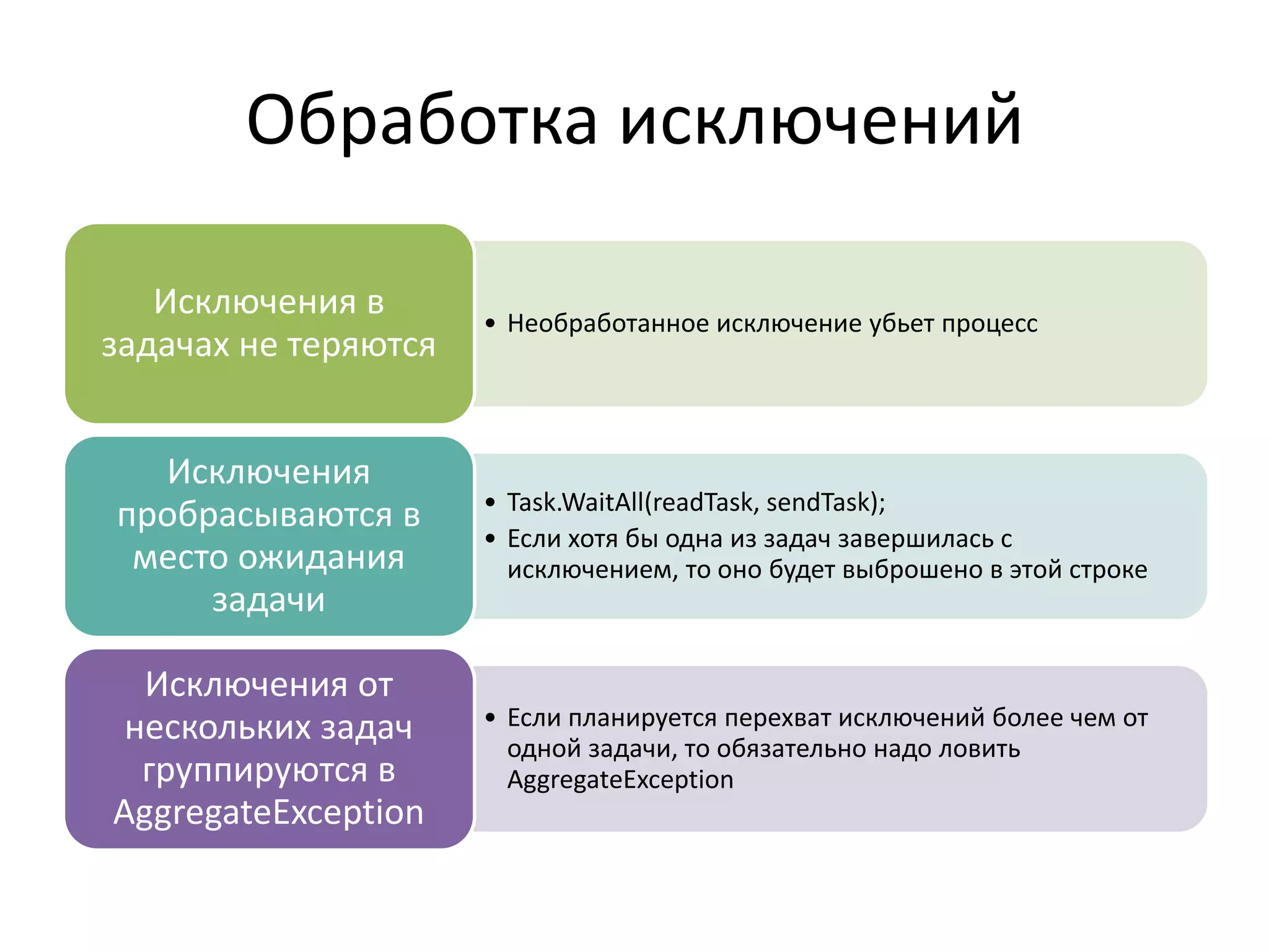 Обработка исключений
• Необработанное исключение убьет процесс
Исключения в
задачах не теряются
• Task.WaitAll(readTask, sendTask);
• Если хотя бы одна из задач завершилась с
исключением, то оно будет выброшено в этой строке
Исключения
пробрасываются в
место ожидания
задачи
• Если планируется перехват исключений более чем от
одной задачи, то обязательно надо ловить
AggregateException
Исключения от
нескольких задач
группируются в
AggregateException
 