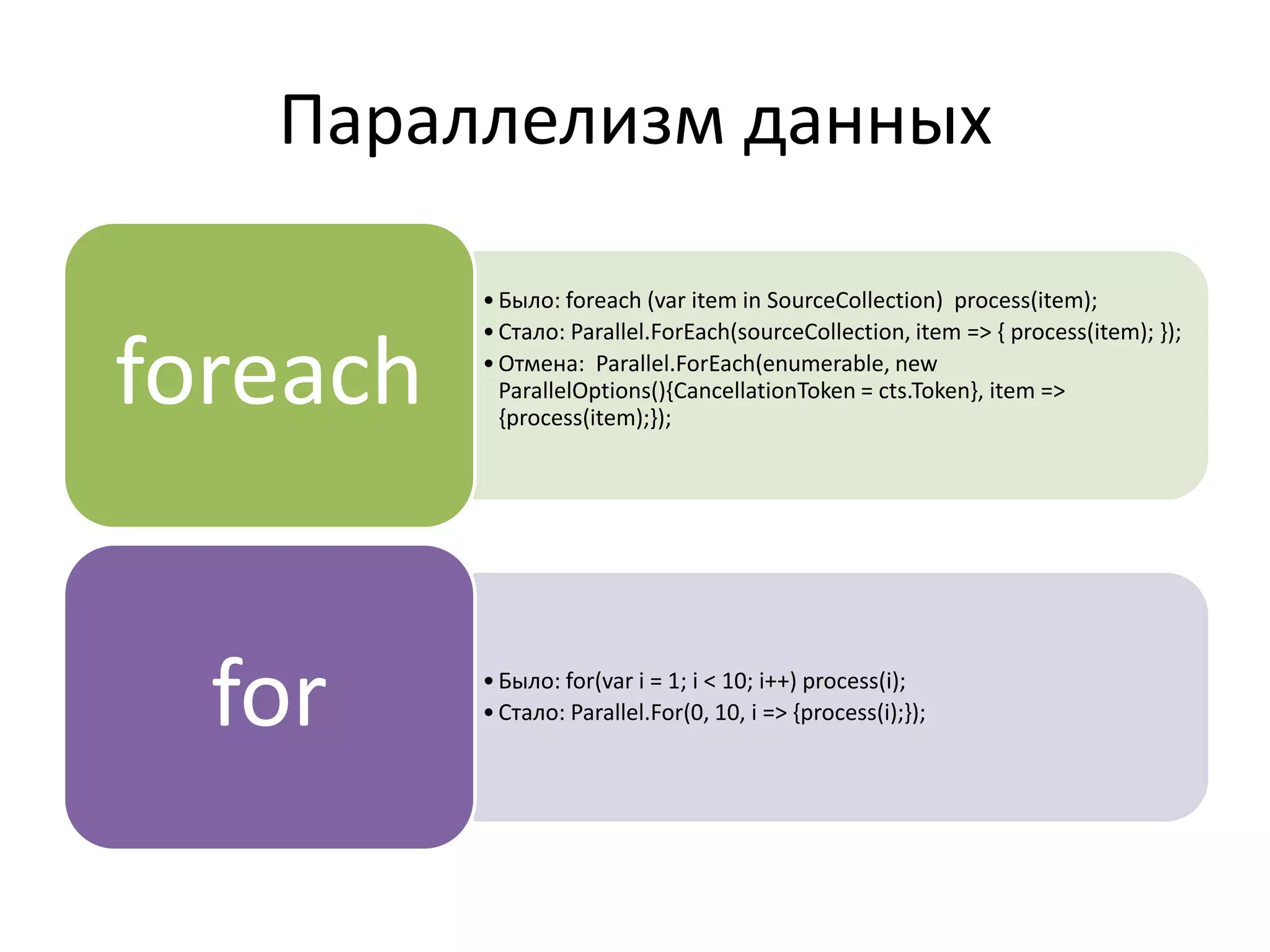 Параллелизм данных
•Было: foreach (var item in SourceCollection) process(item);
•Стало: Parallel.ForEach(sourceCollection, item => { process(item); });
•Отмена: Parallel.ForEach(enumerable, new
ParallelOptions(){CancellationToken = cts.Token}, item =>
{process(item);});
foreach
•Было: for(var i = 1; i < 10; i++) process(i);
•Стало: Parallel.For(0, 10, i => {process(i);});for
 