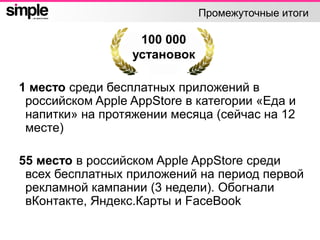 Промежуточные итоги
100 000
установок
1 место среди бесплатных приложений в
российском Apple AppStore в категории «Еда и
напитки» на протяжении месяца (сейчас на 12
месте)
55 место в российском Apple AppStore среди
всех бесплатных приложений на период первой
рекламной кампании (3 недели). Обогнали
вКонтакте, Яндекс.Карты и FaceBook
 