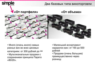 Два базовых типа виноторговли
«От портфеля» «От объема»
• Много (очень много) самых
разных вин во всех ценовых
категориях: от 300 рублей до ∞
• Мультиканальные продажи с
сохранением принципа Парето
«80/20».
• Маленький ассортимент
недорогих вин: от 100 до 500
рублей
• Продажи (очень большие)
преимущественно через
розницу.
 