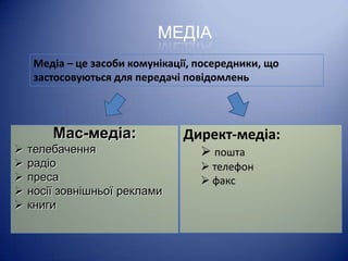 МЕДІА
Медіа – це засоби комунікації, посередники, що
застосовуються для передачі повідомлень

Мас-медіа:






телебачення
радіо
преса
носії зовнішньої реклами
книги

Директ-медіа:
 пошта
 телефон
 факс

 