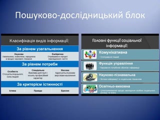 Пошуково-дослідницький блок

 