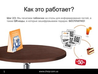 www.cheqr.com.ua5
Как это работает?
Шаг 2/3: Мы печатаем таблички на столы для информирования гостей, а
также QR-коды, в которые зашифровываем подарки. БЕСПЛАТНО!
 