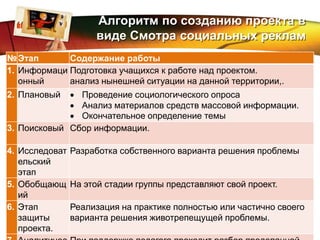 LOGO Алгоритм по созданию проекта в
виде Смотра социальных реклам
№Этап Содержание работы
1. Информаци
онный
Подготовка учащихся к работе над проектом.
анализ нынешней ситуации на данной территории,.
2. Плановый  Проведение социологического опроса
 Анализ материалов средств массовой информации.
 Окончательное определение темы
3. Поисковый Сбор информации.
4. Исследоват
ельский
этап
Разработка собственного варианта решения проблемы
5. Обобщающ
ий
На этой стадии группы представляют свой проект.
6. Этап
защиты
проекта.
Реализация на практике полностью или частично своего
варианта решения животрепещущей проблемы.
 