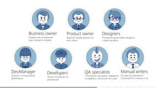 Business owner
Правильная конвертация
идеи продукта в форму
Product owner
Видение общей картины на
всех этапах
Designers
Понимание философии продукта,
и задач дизайна
Dev.Manager
Оценка и планирование
реализации
Manual writers
Основа для руководств
пользователя, помощи и пр.
QA specialists
Понимание сценариев, поведения
интерфейса, написание test cases
Developers
Четкие инструкции по
реализации
 