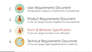 User Requirements Document
Об аудитории продукта и потребностях пользователей
Product Requirements Document
О том, как продукт решает потребности пользователей
Form & Behavior Specification
О том, как продукт выглядит и как себя ведет
Technical Requirements Documnet
О том, как продукт будет разрабатываться и работать
1.
2.
3.
4.
 