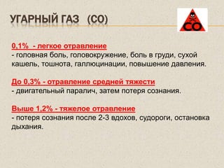 УГАРНЫЙ ГАЗ (СО)
0,1% - легкое отравление
- головная боль, головокружение, боль в груди, сухой
кашель, тошнота, галлюцинации, повышение давления.
До 0,3% - отравление средней тяжести
- двигательный паралич, затем потеря сознания.
Выше 1,2% - тяжелое отравление
- потеря сознания после 2-3 вдохов, судороги, остановка
дыхания.
 