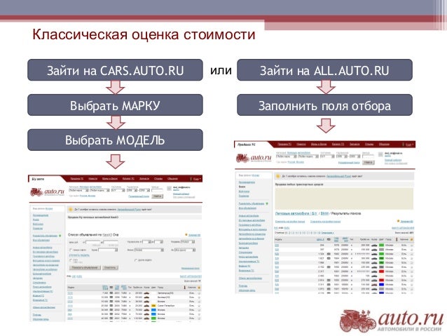Auto ru оценка авто