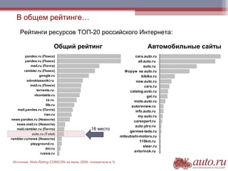 Рекламные спецпроекты на AUTO.RU
