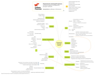 Управление командой проекта | PPT