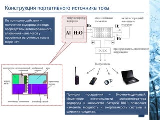 Конструкция портативного источника тока
По принципу действия –
получение водорода из воды
посредством активированного
алюминия – аналогов у
проектных источников тока в
мире нет.

Принцип
построения
–
блочно-модульный.
Изменение
энергоемкости
микрогенератора
водорода и количества батарей ВВТЭ позволяет
изменять мощность и энергоемкость системы в
широких пределах.
7

 