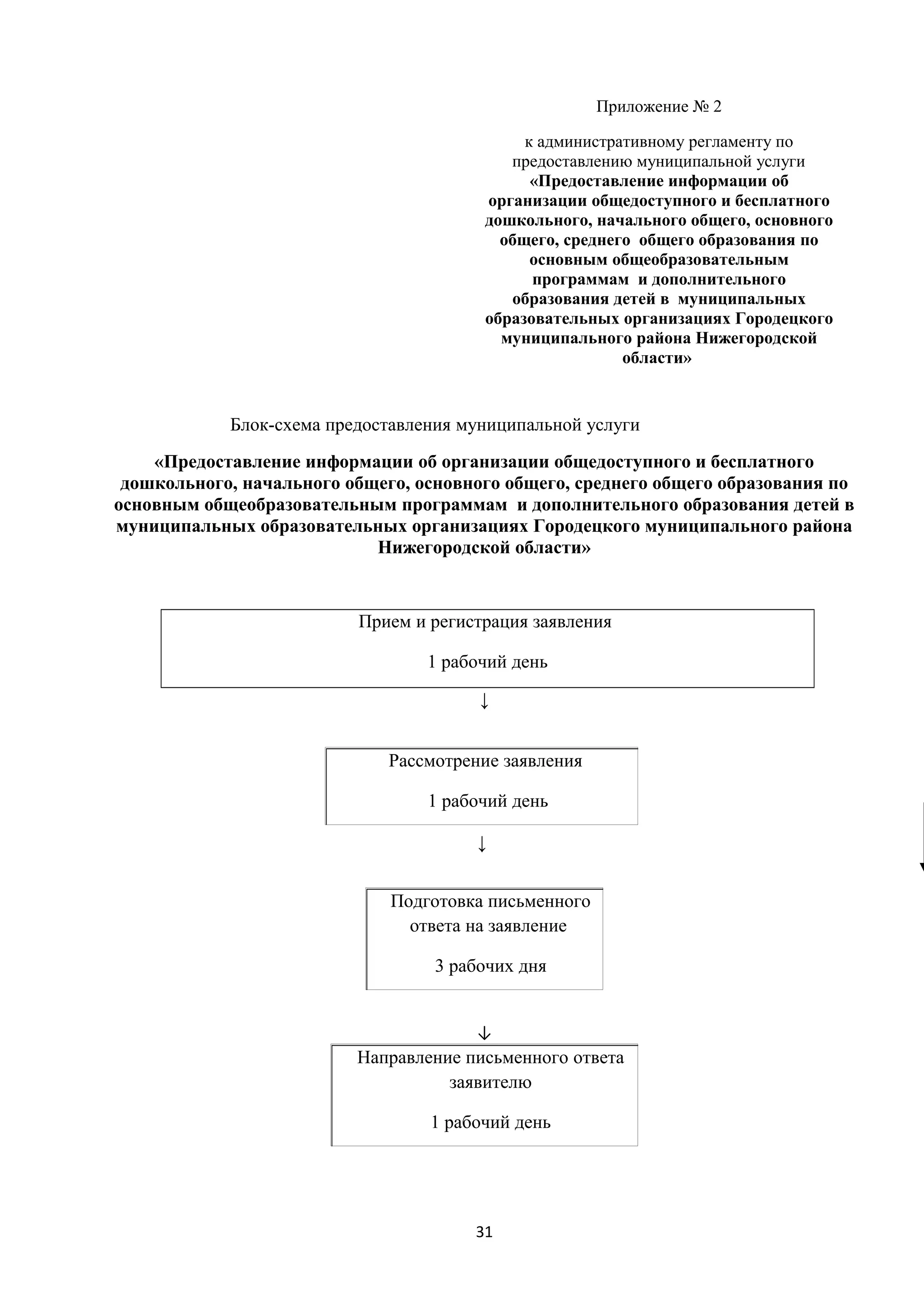 Приложение № 2
к административному регламенту по
предоставлению муниципальной услуги
«Предоставление информации об
организации общедоступного и бесплатного
дошкольного, начального общего, основного
общего, среднего общего образования по
основным общеобразовательным
программам и дополнительного
образования детей в муниципальных
образовательных организациях Городецкого
муниципального района Нижегородской
области»

Блок-схема предоставления муниципальной услуги
«Предоставление информации об организации общедоступного и бесплатного
дошкольного, начального общего, основного общего, среднего общего образования по
основным общеобразовательным программам и дополнительного образования детей в
муниципальных образовательных организациях Городецкого муниципального района
Нижегородской области»

Прием и регистрация заявления
1 рабочий день
↓
Рассмотрение заявления
1 рабочий день
↓
Подготовка письменного
ответа на заявление
3 рабочих дня
↓

Направление письменного ответа
заявителю
1 рабочий день

31

 