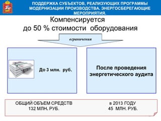 27
ПОДДЕРЖКА СУБЪЕКТОВ, РЕАЛИЗУЮЩИХ ПРОГРАММЫ
МОДЕРНИЗАЦИИ ПРОИЗВОДСТВА. ЭНЕРГОСБЕРЕГАЮЩИЕ
МЕРОПРИЯТИЯ.
Компенсируется
до 50 % стоимости оборудования
ограниченияограничения
После проведения
энергетического аудита
 