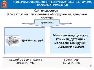 30
ПОДДЕРЖКА СОЦИАЛЬНОГО ПРЕДПРИНИМАТЕЛЬСТВА, ТУРИЗМА,
НАРОДНЫХ ПРОМЫСЛОВ
Компенсируется
85% затрат на приобретение оборудования, арендные
платежи
ограниченияограничения
Частные медицинские
клиники, детские и
молодежные кружки,
сельский туризм
 