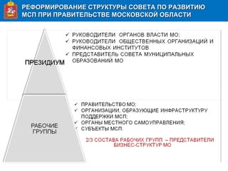 РЕФОРМИРОВАНИЕ СТРУКТУРЫ СОВЕТА ПО РАЗВИТИЮРЕФОРМИРОВАНИЕ СТРУКТУРЫ СОВЕТА ПО РАЗВИТИЮ
МСП ПРИ ПРАВИТЕЛЬСТВЕ МОСКОВСКОЙ ОБЛАСТИМСП ПРИ ПРАВИТЕЛЬСТВЕ МОСКОВСКОЙ ОБЛАСТИ
 