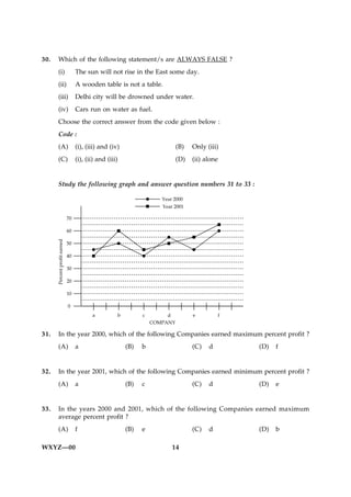 30.   Which of the following statement/s are ALWAYS FALSE ?
      (i)     The sun will not rise in the East some day.
      (ii)    A wooden table is not a table.
      (iii)   Delhi city will be drowned under water.
      (iv)    Cars run on water as fuel.
      Choose the correct answer from the code given below :
      Code :
      (A)     (i), (iii) and (iv)               (B)   Only (iii)
      (C)     (i), (ii) and (iii)               (D)   (ii) alone


      Study the following graph and answer question numbers 31 to 33 :




31.   In the year 2000, which of the following Companies earned maximum percent profit ?
      (A)     a                     (B)   b           (C)   d            (D)   f


32.   In the year 2001, which of the following Companies earned minimum percent profit ?
      (A)     a                     (B)   c           (C)   d            (D)   e


33.   In the years 2000 and 2001, which of the following Companies earned maximum
      average percent profit ?
      (A)     f                     (B)   e           (C)   d            (D)   b

WXYZ—00                                        14
 