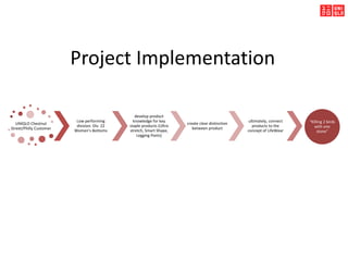 UNIQLO Chestnut
Street/Philly Customer
Low performing
division: Div. 22
Women’s Bottoms
develop product
knowledge for key
staple products (Ultra
stretch, Smart Shape,
Legging Pants)
create clear distinction
between product
ultimately, connect
products to the
concept of LifeWear
“Killing 2 birds
with one
stone”
Project Implementation
 