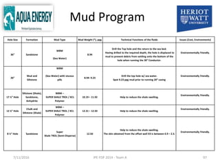 Mud Program.pdf MSc Group Project Presentation | PPTX