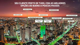 SEU CLIENTE PERTO DE TUDO, COM AS MELHORES
OPÇÕES DO BUENO A POUCOS PASSOS
17
 